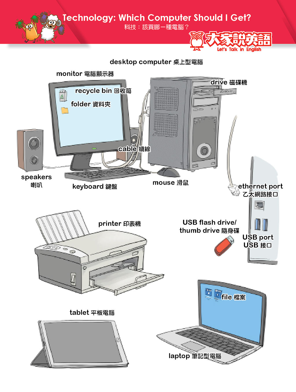 Techonology: Which Computer Should I Get?